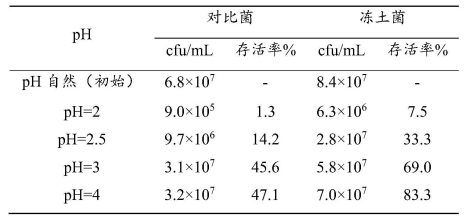 640?wx_fmt=png&from=appmsg#imgIndex=1 耐酸.png