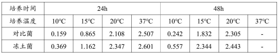 640?wx_fmt=png&from=appmsg#imgIndex=3 低温.png